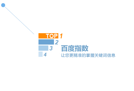子涵分享，什么是百度指數？(圖1)