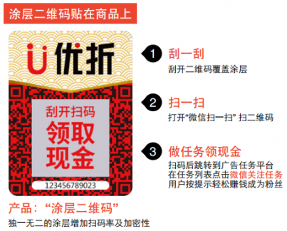 今日，子涵科技，成功拿下優(yōu)折碼代理！(圖3)